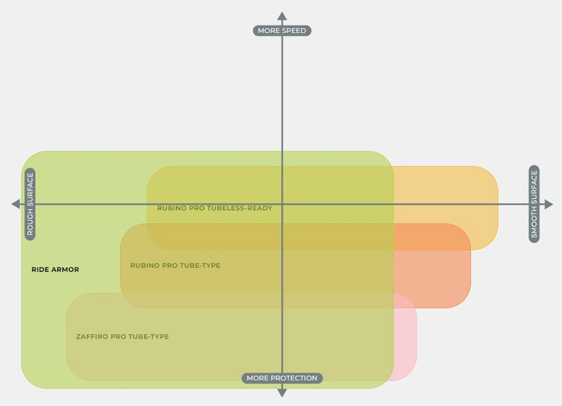 Load image into Gallery viewer, Road Training-Endurance tyre selector guide
