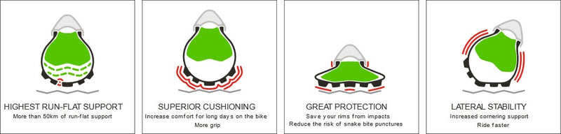 Load image into Gallery viewer, Air-Liner Protect e-Bike Benefits.svg