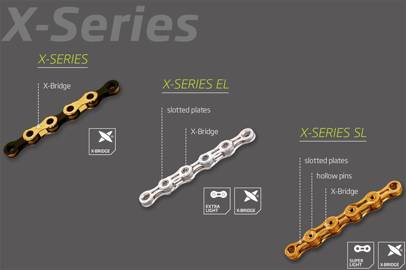 Load image into Gallery viewer, KMC X-Series Explainer