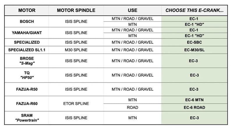 Load image into Gallery viewer, PRAXIS E-BIKE COMPATIBILITY CHART