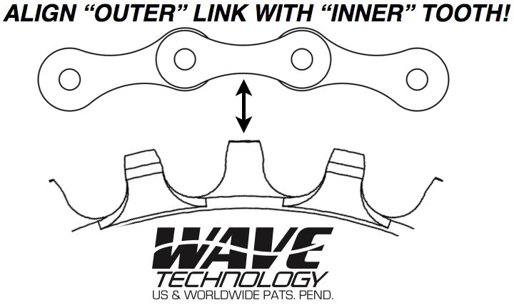 Load image into Gallery viewer, PRAXIS - wave ring setup