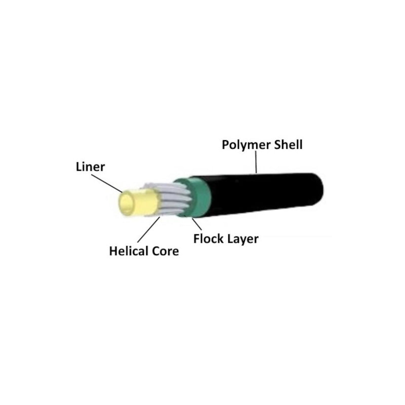 Load image into Gallery viewer, Fibrax SP4 Gear Outer Casing 30m Roll - Diagram