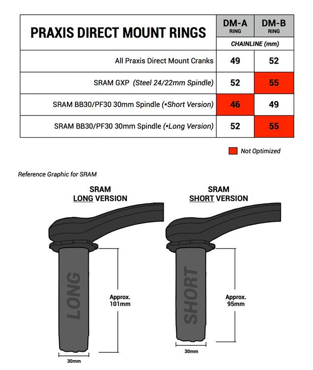 Load image into Gallery viewer, DIRECT MOUNT GUIDE