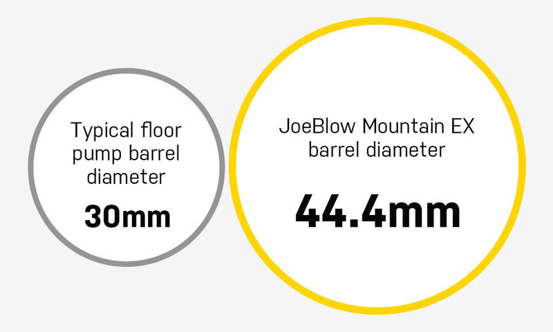 Load image into Gallery viewer, Topeak Joeblow Mountain EX 60psi