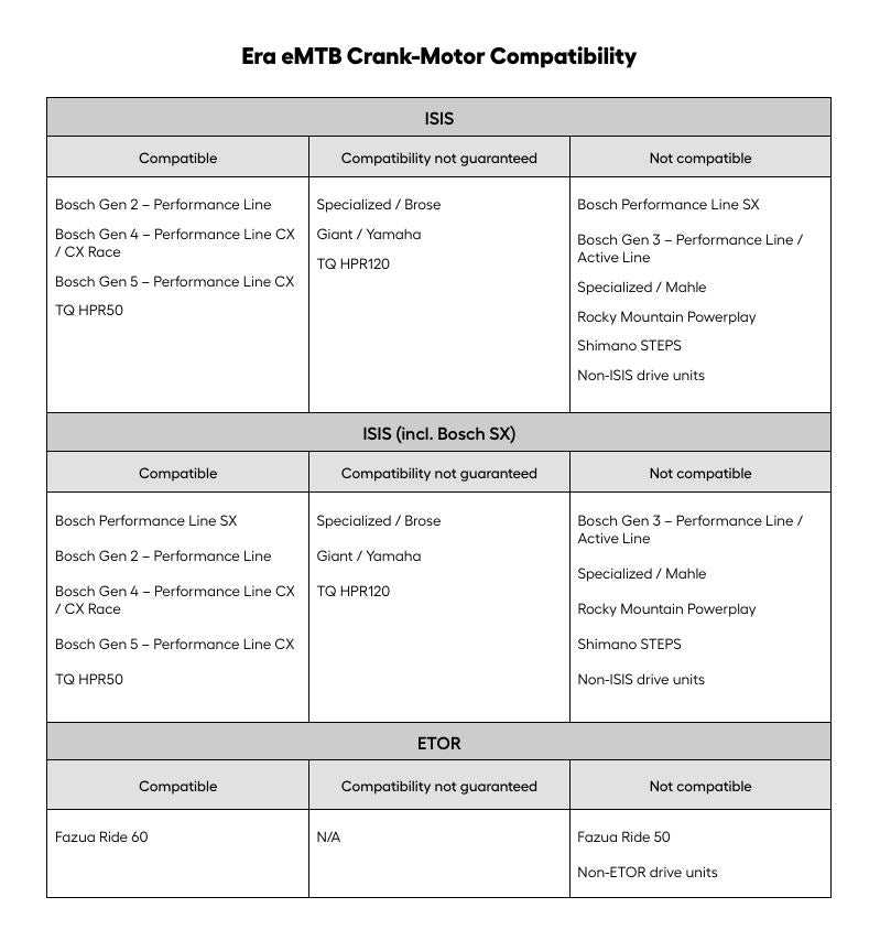Load image into Gallery viewer, Race Face ERA eMTB Crank-Motor Compatibility Chart
