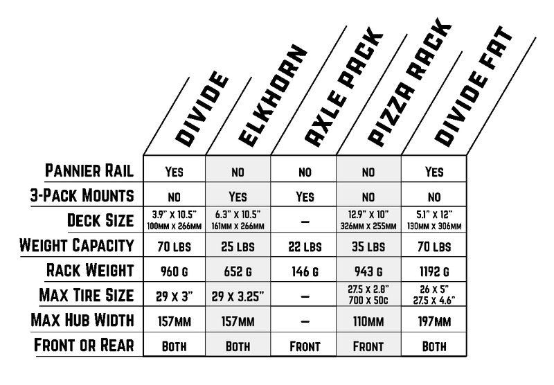 Load image into Gallery viewer, Rack-Comparison-Chart
