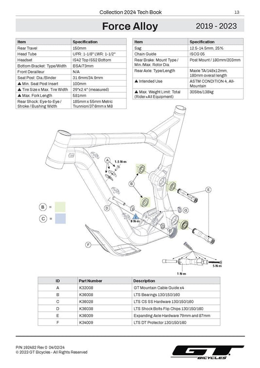 Force Alloy 2019 - 2023