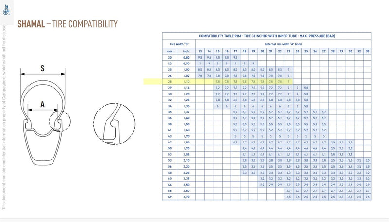 Load image into Gallery viewer, Tyre/rim compatibility and maximum tyre pressures for Campagnolo Shamal Dual Profile wheelset
