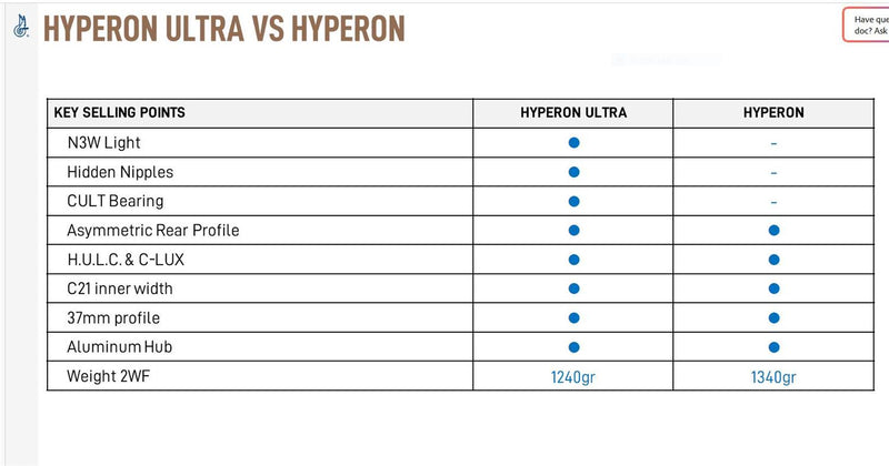 Load image into Gallery viewer, Hyperon Ultra vs Hyperon
