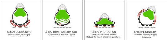 Air-Liner Protect Trail benefits