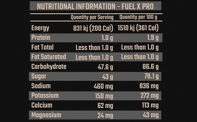 Load image into Gallery viewer, Fuel X Pro Nutrition Table
