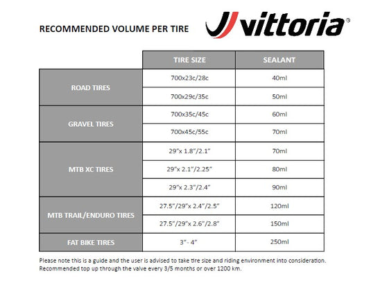 Vittoria Universal Sealant Recommended qty