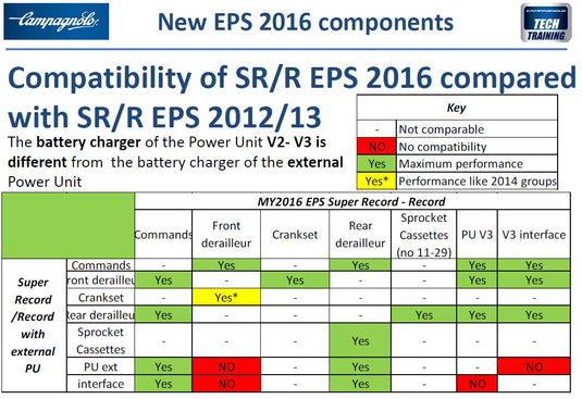 Record EPS V1-V3 compatibility