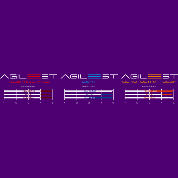 Load image into Gallery viewer, Agilest Panaracer Model Performance
