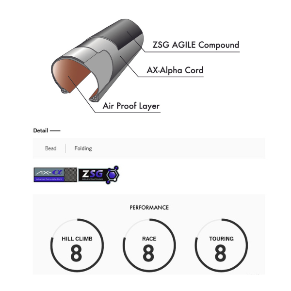 Load image into Gallery viewer, Agilest TLR Tech a
