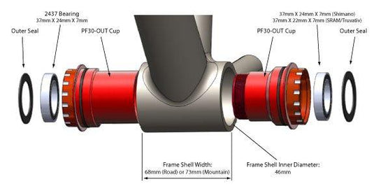 PF30 Outboard BB Radial B/Bearing - SRAM RED