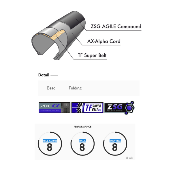 Load image into Gallery viewer, Tyre Tech Agilest(1)
