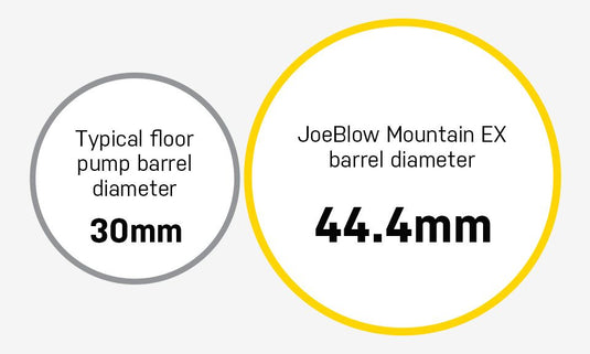 Topeak Joeblow Mountain EX 60psi