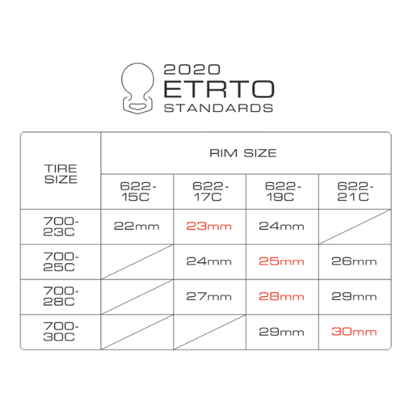 Load image into Gallery viewer, Agilest ETRTO
