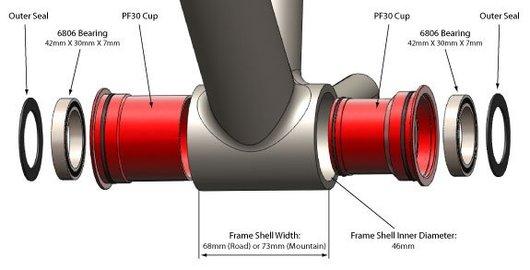 PF30 Angular Contact BB (Red)