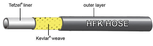 Pro Hydraulic Hose - Blue