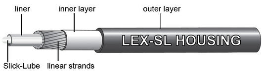 Load image into Gallery viewer, 1x Pro Shift Kit - Black
